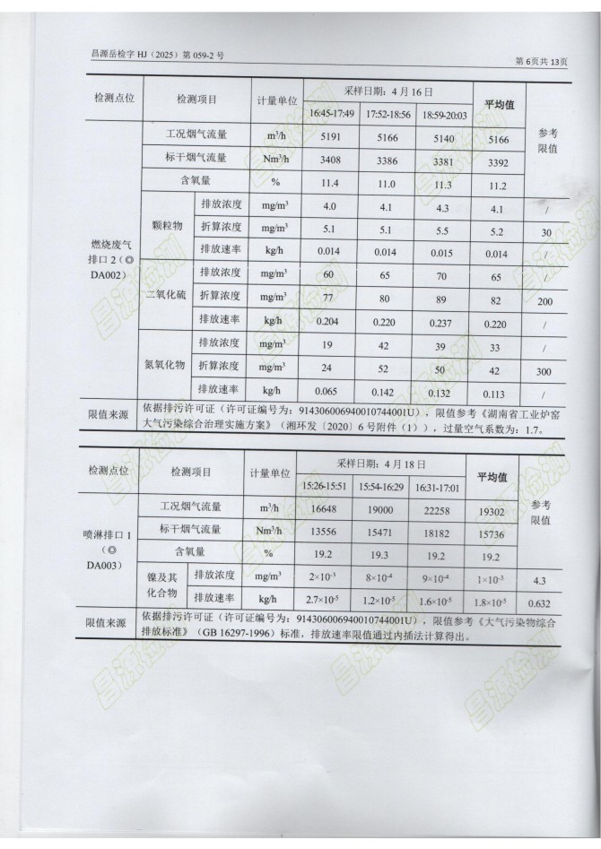 岳陽(yáng)長(zhǎng)旺化工有限公司,催化劑再生及技術(shù)咨詢(xún),岳陽(yáng)化工產(chǎn)品